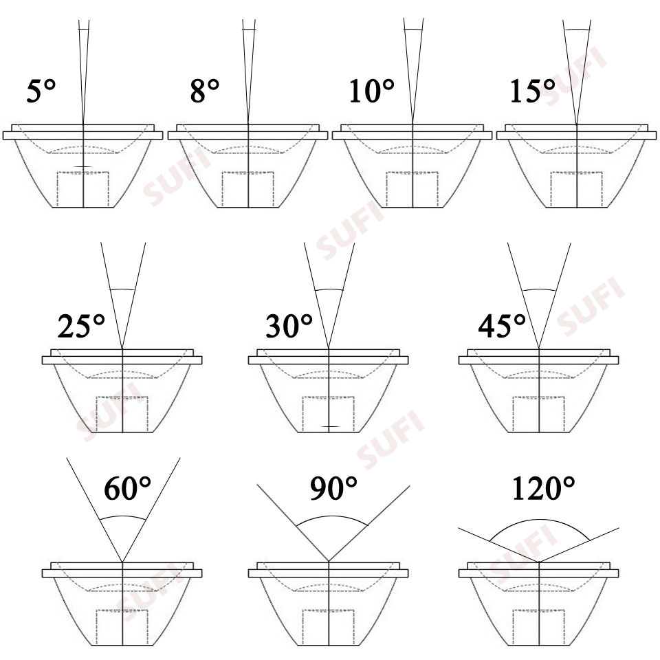 ハイパワー1ワット3ワット5ワットledレンズ5/10/15 - Darkroom Enlarger Lens のレビューと価格